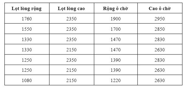2 - Hướng dẫn chọn kích thước cửa nhôm Xingfa chuẩn phong thủy