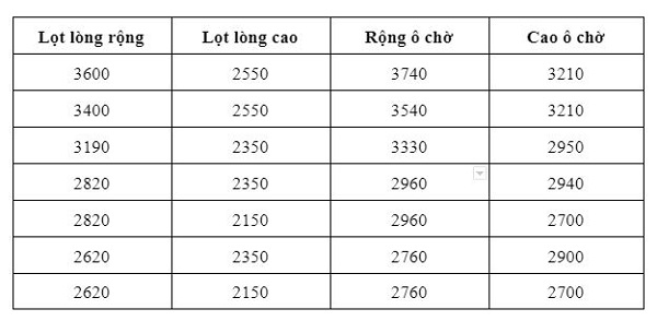 3 - Hướng dẫn chọn kích thước cửa nhôm Xingfa chuẩn phong thủy