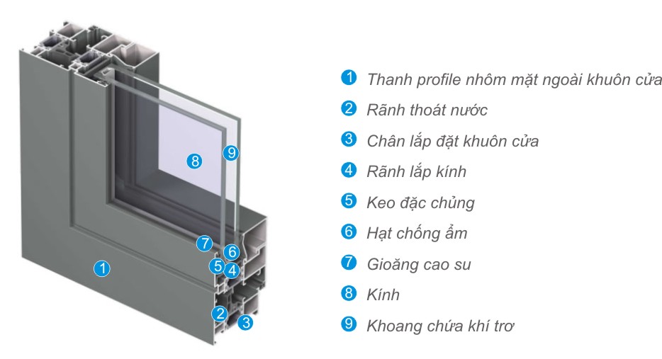 Thế giới loại và kiểu dáng cửa nhôm Xingfa